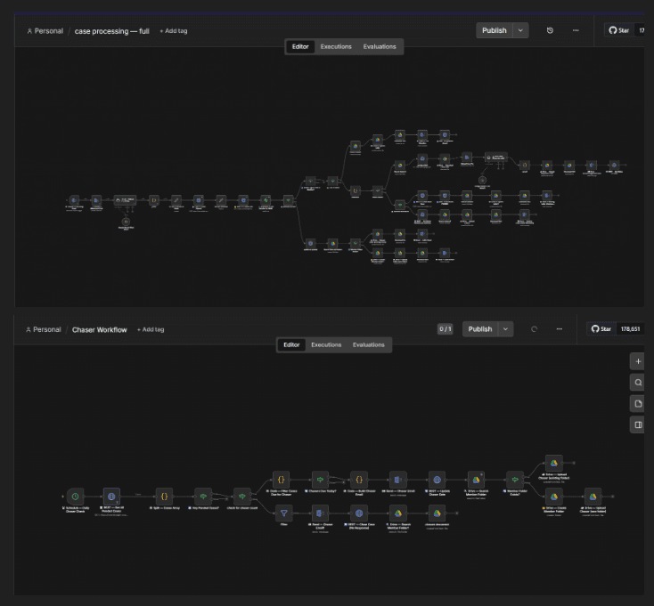 Case processing and chaser automation workflows in n8n
